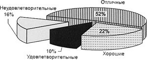 рис.1