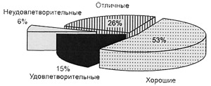 рис.2
