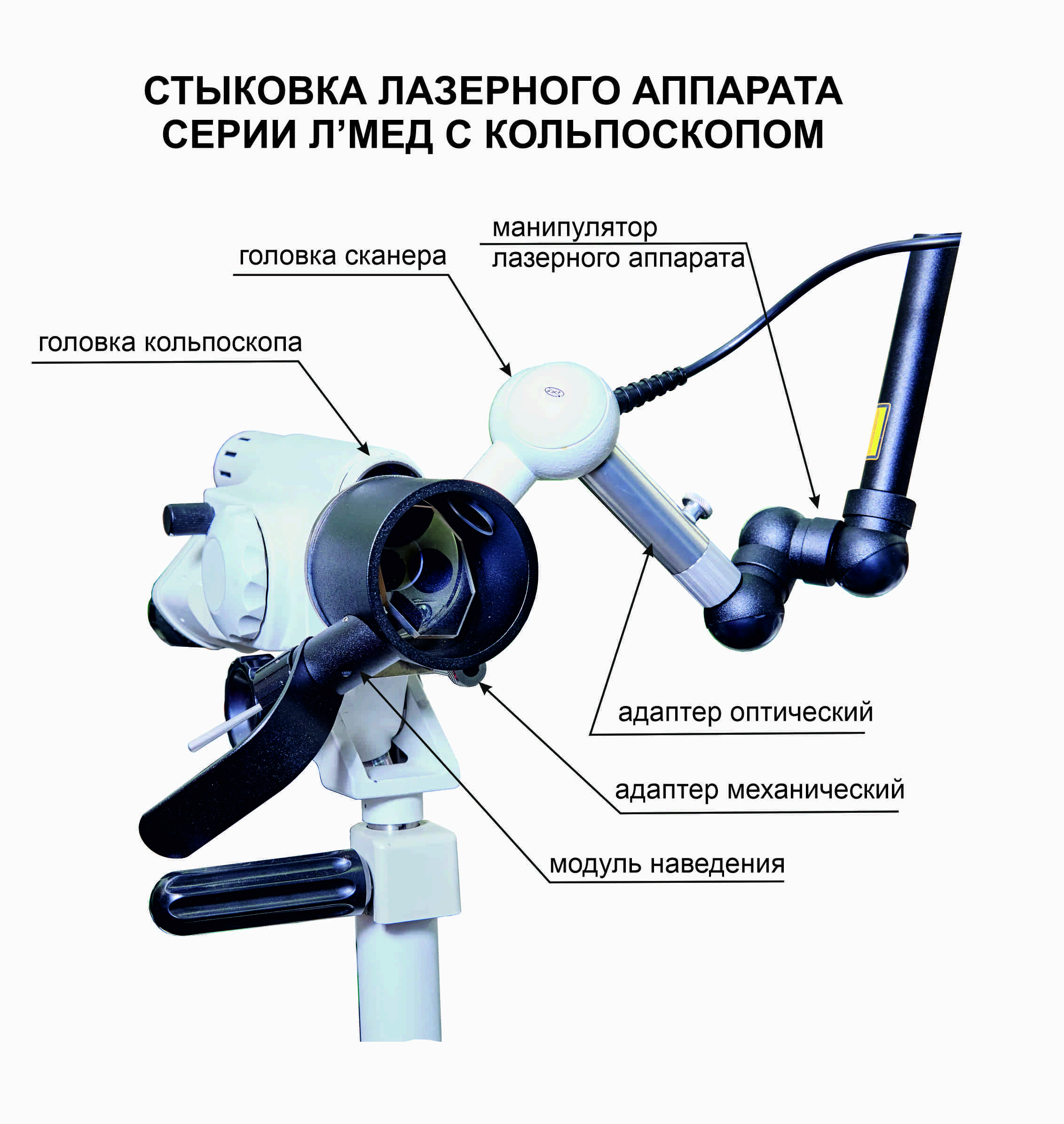 Стыковка аппарата с кольпоскопом с указанием комплектующих